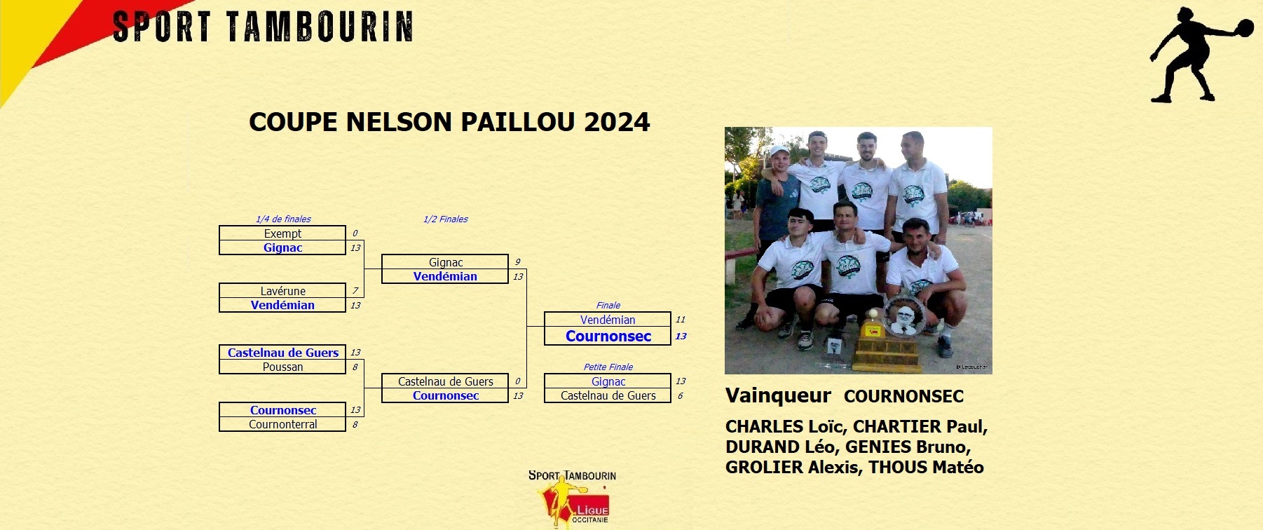 2024 – Cournonsec vainqueur N. Paillou