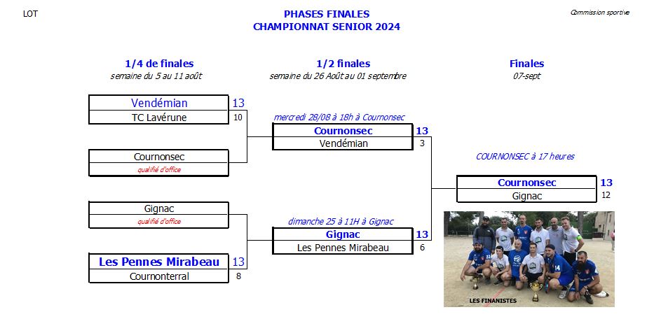 COURNONSEC Champion d’Occitanie