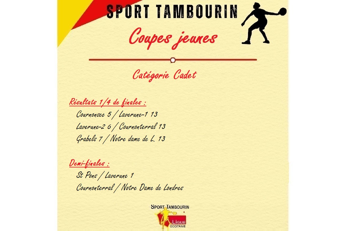 Résultats 1/4 & rencontres 1/2 finales Coupe Cadet