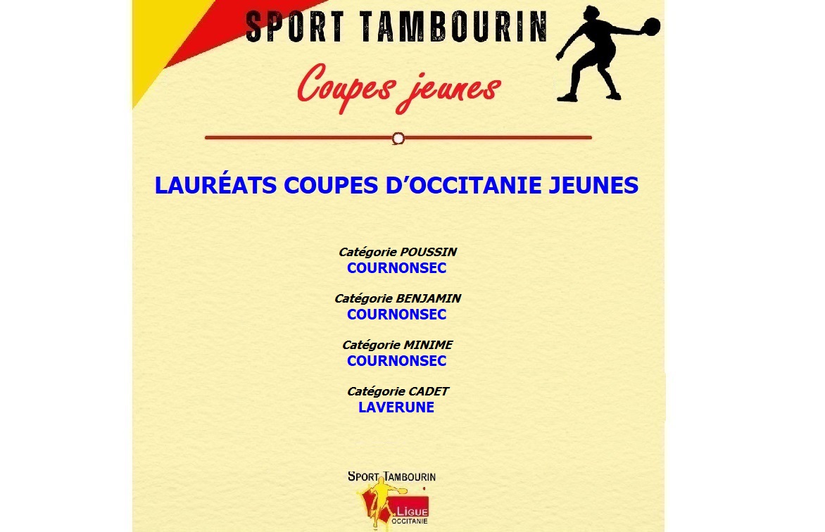 Lauréats coupes d’Occitanie jeunes